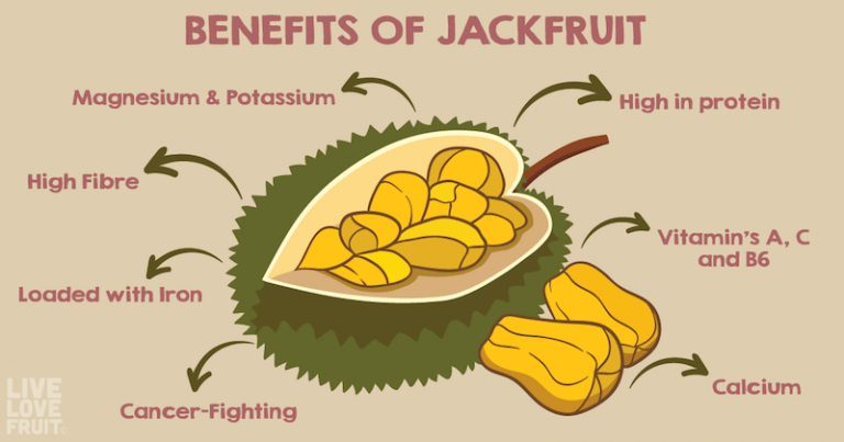 The Incredible Health Benefits Of Jackfruit